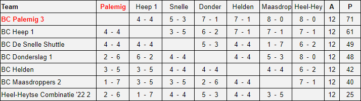 Eindstand